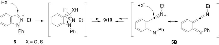 Scheme 6 Proposed mechanisms for the formation of 9 and 10.