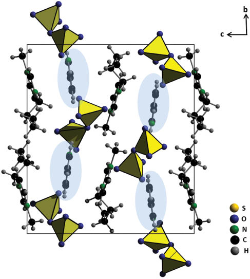 Fig. 1 [bmim][HPy][S2O7] shows a layer-like structure with the layers stacked along the c axis. The disulfate anions and pyridinium cations (emphasized by ellipsoids) form one type of layer. The second layer consists of the [bmim]+ cations.