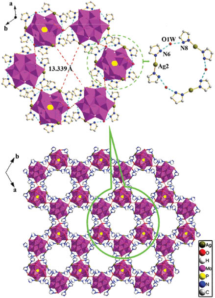 Fig. 2: Supramolecular layer constructed of [P(1)Mo12O40]3– clusters and hydrogen bonding in a macrocycle (all H atoms omitted for clarity).