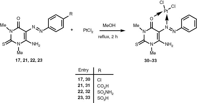 Scheme 3: Synthesis of the bis(4-amino-N1,N3-dimethyl-6-oxo-2-thioxo-pyrimidin-1-yl)Pt(II)Cl2 complexes [(ADiThPyrm)2PtCl2] (29–33).