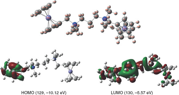 Fig. 7: The structure optimized by theoretical calculations and energy diagram of the HOMO and LUMO of the cation of 1.