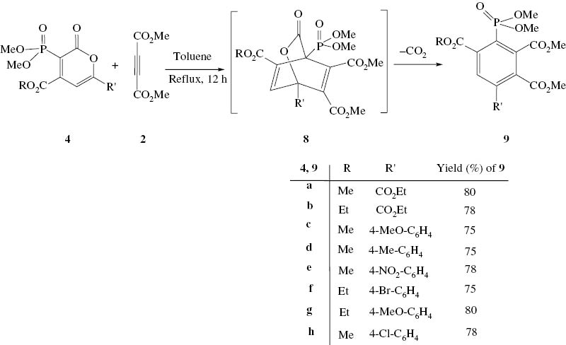 Scheme 3: Dielz-Alder reaction for synthesis of benzene derivatives.