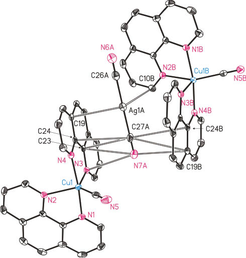 Fig. 2: Illustration of interactions of the [Ag(CN)2]− fragment of 1 with [Cu(phen)2(CN)]+ ions by means of metal–π and nitrilo–π interactions. All carbon-bonded hydrogen atoms are omitted for clarity. Bond distances between interacting atoms: Ag1A–C10B = 3.28 Å, Ag1A–C19 = 3.27 Å, C24–C27A = 3.31 Å, C23–C27A = 3.30 Å, C27A–C24B = 3.51 Å, C19B–C27A = 3.50 Å, N3–N7A = 3.27 Å, C23–N7A = 3.28 Å, N7A–C19B = 3.32 Å. Labels A and B refer to fragments of asymmetric units with the following symmetry codes: A = x, 1.5 − y, z + 1.5; B = 1 − x, y+ ½, 2.5 − z.