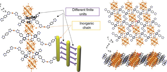 Fig. 3: Structure of a layer via Ag ions of inorganic chains from different finite units.