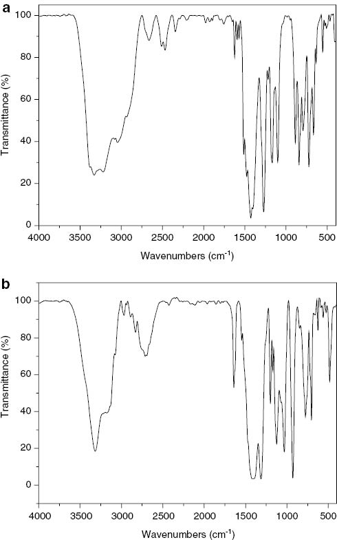 Fig. 1: IR spectra of complexes 1 (a) and 2 (b).
