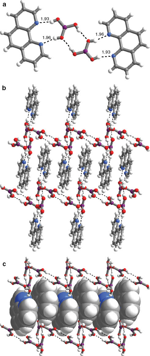 Fig. 3: (a) Recognition pattern between the co-crystal formers boronic acid and 1,10-phenanthroline; (b) O–H···O hydrogen bonds formed by B(OH)3 molecules; (c) packing of molecules in the two-dimensional arrangement in the crystal structure of 1.