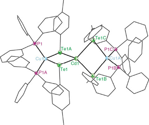 Fig. 1: A perspective view of [Cd(μ-TeTol)4{Cu(PPh3)2}2] with the ellipsoids drawn at 35% probability level.