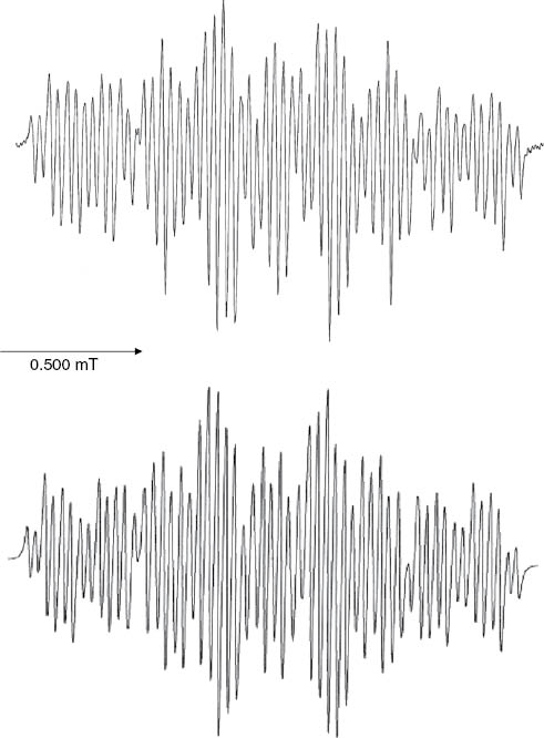 Fig. 3: Experimental (top) and simulated (bottom) EPR spectra of the diethyl azulene-1,4-dicarboxylate radical anion (2a·–).