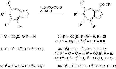 Scheme 1: Preparation of dialkyl azulene-1,x-dicarboxylates by carbo-bromination.