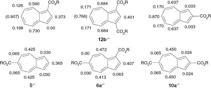 Scheme 7: Proton hfs coupling constants aHμ (mT) in alkyl azulenemono- and -dicarboxylate radical anions. aH6 = (0.907) was measured for the ethyl 3-tert-butylazulenecarboxylate radical anion, and aH6 = (0.766) for 12b·– was calculated from the corresponding theoretical spin density ρπ6 = 0.333.