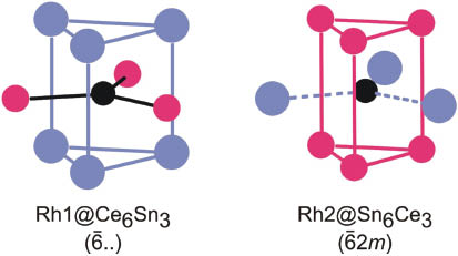 Fig. 2: Coordination of the two rhodium atoms in CeRhSn. The site symmetries are indicated.