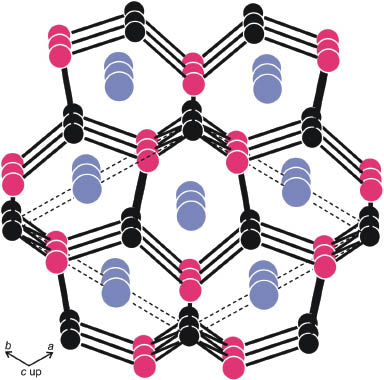 Fig. 3: The structure of CeRhSn. Cerium, rhodium, and tin atoms are drawn as blue, black, and magenta circles, respectively. The three-dimensional [RhSn]δ– polyanionic network is emphasized.