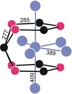 Fig. 4: Coordination of the cerium atoms in CeRhSn. Cerium, rhodium, and tin atoms are drawn as blue, black, and magenta circles, respectively. Relevant interatomic distances (in units of pm) are given.