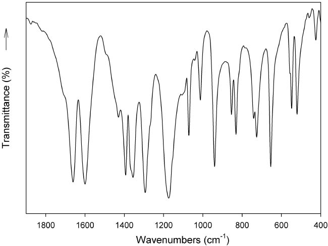 Fig. 3: FTIR spectrum of rubidium acesulfamate in the spectral range between 2000 and 400 cm−1.