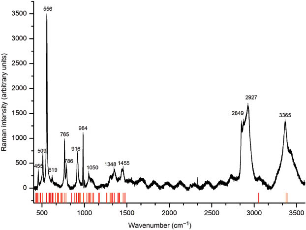 Fig. 7:  Single-crystal Raman spectrum (top curve) and theoretical bands (red lines) of the disordered variant of KB5O7(OH)2 in the range of 400 to 3600 cm–1.