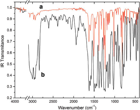 Fig. 3: FTIR spectra of (a) the solid complex Hg(6MQ)Cl2 and (b) the liquid ligand 6MQ (in uncomplexed form).