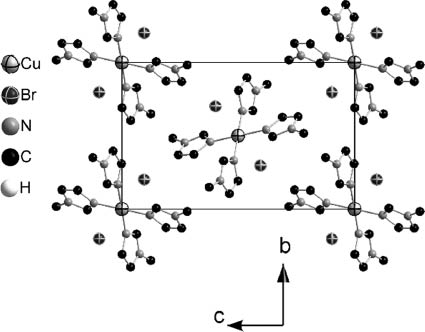 Fig. 2: Unit cell of [Cu(MIm)4]Br2 (1) as viewed along the crystallographic a axis. H atoms are omitted for clarity.