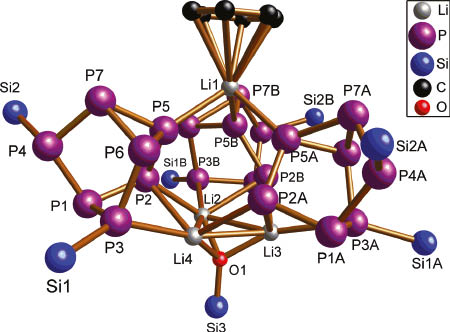 Fig. 2: Molecular structure of {Li4(C6H6)(OSitBu3)[8a]3} in the solid state. Hydrogen atoms, carbon atoms on silicon, and cocrystallized C6H6 are omitted for clarity. Selected bond lengths (Å) and bond angles (deg): Li(1)–P(5) 2.568(8), Li(1)–COG(C6H6) 2.258, Li(2)–O(1) 1.922(8), Li(3)–O(1) 1.906(8), Li(4)–O(1) 1.912(9), Li(2)–P(2) 2.656(8), Li(4)–P(2) 2.691(8), Li(4)–P(3) 2.775(8), P(1)–P(2) 2.1598(16), P(1)–P(3) 2.1995(16), P(1)–P(4) 2.1910(16), P(2)–P(5) 2.1434(17), P(3)–P(6) 2.2015(16), P(4)–P(7) 2.1701(16), P(5)–P(6) 2.2188(17), P(5)–P(7) 2.2264(16), P(6)–P(7) 2.2405(16), P(3)–Si(1) 2.3455(17), P(4)–Si(2) 2.3046(16); P(5)–Li(1)–P(5B) 94.0(3), P(2)–Li(2)–P(3B) 102.3(2), P(2)–Li(2)–Li(4) 59.6(2), Li(3)–Li(2)–Li(4) 59.4(3), P(2)–P(1)–P(3) 95.46(6), P(2)–P(1)–P(4) 106.15(6), P(1)–P(3)–P(6) 102.58(6), P(6)–P(5)–P(7) 60.53(5).
