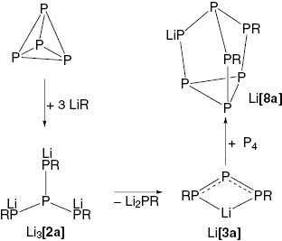Scheme 1: Reaction of P4 with supersilyllithium LiR (R = SitBu3).