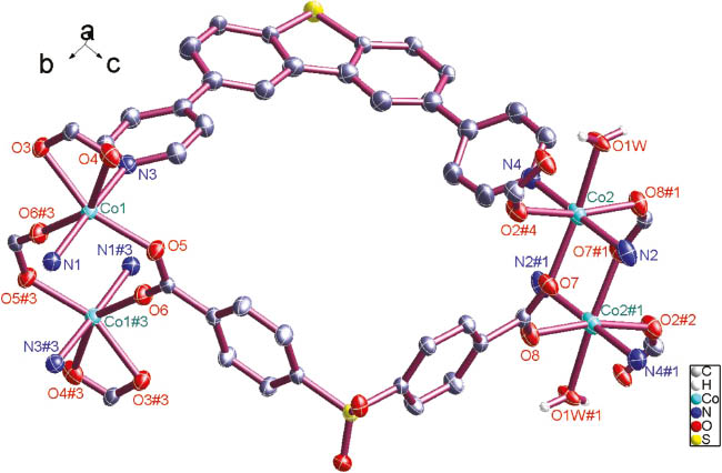 Fig. 1: Coordination environments of the Co2+ atoms in 1. Most hydrogen atoms are omitted for clarity (30 % ellipsoid probability). Symmetry codes: #1 = −x, −y, 2 − z; #2 = −1 + x, −1 + y, 1 + z; #3 = −x, 1 − y, 1 − z; #4 = 1 − x, 1 − y, 1 − z.