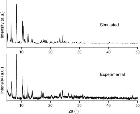 Fig. 5: Powder X-ray diffraction pattern of complex 1.