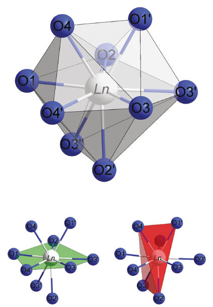 Fig. 1: Coordination polyhedron [LaO8+1]15– in the monazite-type lanthanoid(III) oxoarsenates(V) Ln[AsO4] (top) emphasizing a pentagonal plane (bottom left) and an elongated tetrahedron (bottom right).