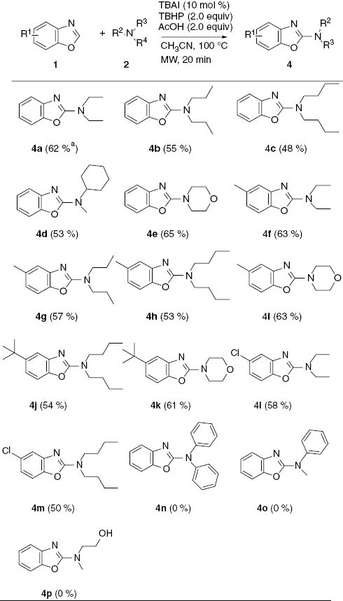 Table 3: Synthesis of benzoxazol-2-amine derivatives from benzoxazoles and tertiary amines.