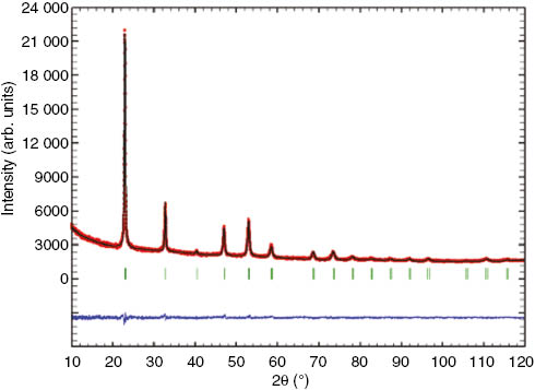 Fig. 2: Powder X-ray diffraction diagram of Fe2Nb3O6F9 with the results of the Rietveld refinement.