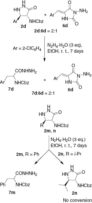 Scheme 3: Control experiments performed to establish the reaction pathway.
