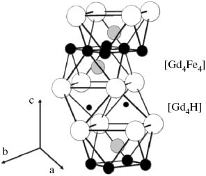 Fig. 2: Schematic representation of the GdFeSiH structure (white, black, and gray circles for Gd, Fe, and Si atoms, respectively; small black circles for H atoms).