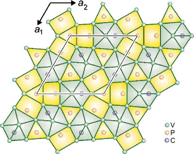 Fig. 3: The crystal structure of V4P2C. The trigonal prismatic coordination polyhedra hosting the P atoms are shaded in yellow; the mono-capped VV8 cubes are shaded in green.