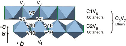 Fig. 4: The linking of the CV6 octahedra in V18P9C2 to a lath-like arrangement.