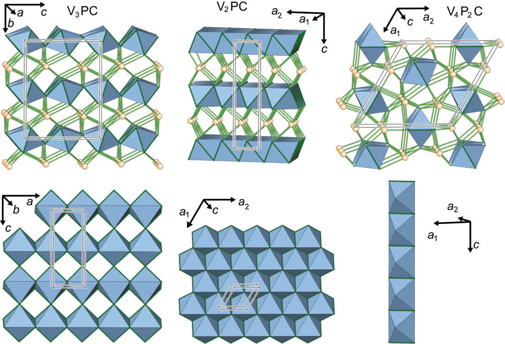 Fig. 5: The edge and corner connection of CV6 octahedra to rows and layers in vanadium carbide phosphides.
