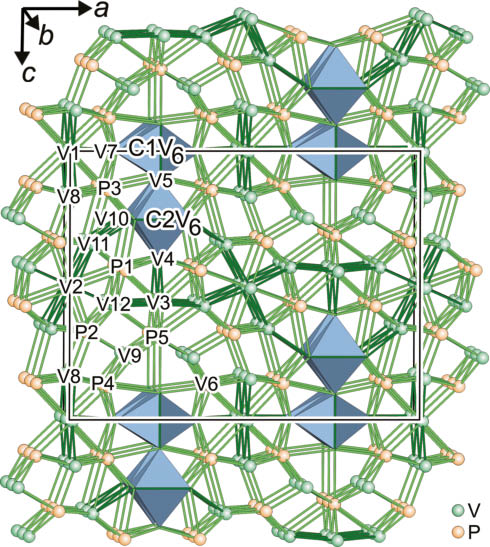 Fig. 6: The three-dimensional network of the V and P atoms in the crystal structure of V18P9C2 hosting the one-dimensionally linked CV6 octahedra.