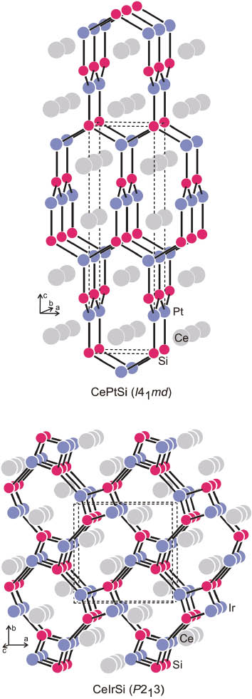Fig. 6: The crystal structures of CePtSi and CeIrSi. The three-dimensional [PtSi] and [IrSi] networks are emphasized.