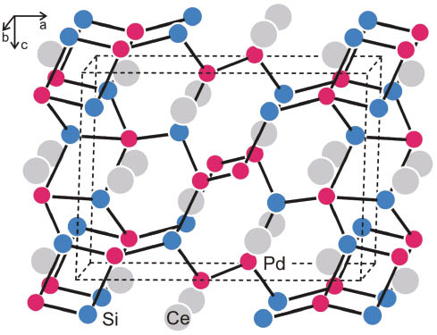 Fig. 7: The crystal structure of CePdSi, space group P21/c. The three-dimensional [PdSi] network is emphasized.
