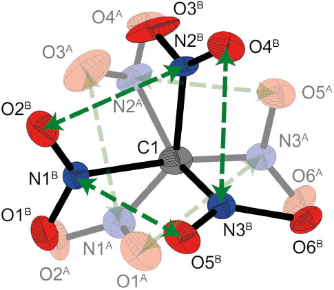 Fig. 3: Disorder of the trinitromethyl groups in the molecular structure of N,N′-bis(1,1,1-trinitropropan-2-yl)urea (1) with displacement ellipsoids at the 50% probability level. The green lines indicate the nitrogen-oxygen non-bonded intramolecular interactions. Short contact distances (Å): O3A–N1A 2.539(6), O1A–N3A 2.601(8), O5A–N2A 2.545(6), O5B–N1B 2.501(1), O4B–N3B 2.573(8), O2B–N2B 2.545(9).