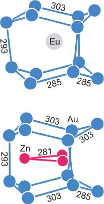 Fig. 2: Coordination of the europium atoms (top) and the Zn3 triangles (bottom) in the structure of Eu2Au6Zn3. Relevant interatomic distances are given.