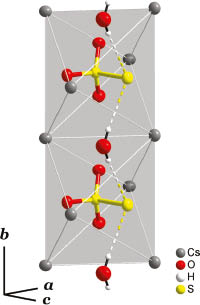 Fig. 2: Structure fragment of Cs2S2O3·H2O for highlighting the S···OH hydrogen bonds between S2O32− moieties and the hydrate water molecules.