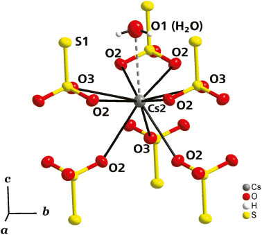 Fig. 4: Exclusively oxygen atoms act as ligands in the first coordination sphere of Cs2.