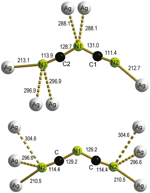 Fig. 5: Coordination of the [dca]− anion in orthorhombic Ag[dca] (top) and trigonal Ag[dca] (bottom).