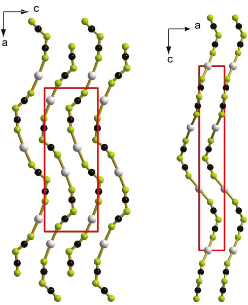 Fig. 7: Infinite {Ag[N(CN)2]2/2}∞1${}_\infty ^1{\rm{\{ Ag[N(CN}}{{\rm{)}}_{\rm{2}}}{{\rm{]}}_{{\rm{2/2}}}}{\rm{\} }}$ chains running along [100] in orthorhombic Ag[dca] (left) and along [001] in trigonal Ag[dca] (right).