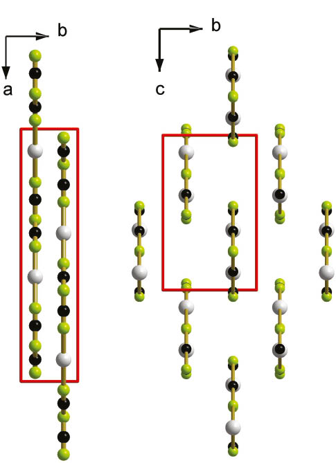 Fig. 8: Different views on the corrugated, but plain {Ag[N(CN)2]2/2}∞1${}_\infty ^1{\rm{\{ Ag[N(CN}}{{\rm{)}}_{\rm{2}}}{{\rm{]}}_{{\rm{2/2}}}}{\rm{\} }}$ chains running along [100] in orthorhombic Ag[dca].