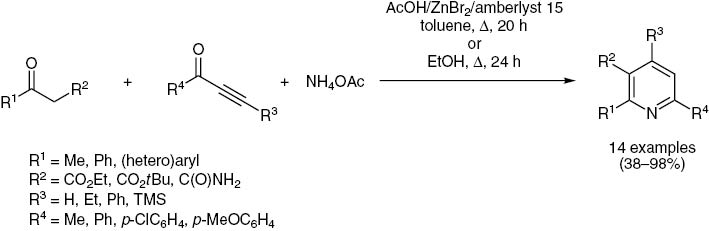 Scheme 6: Bagley’s three-component Bohlmann-Rahtz pyridine synthesis.