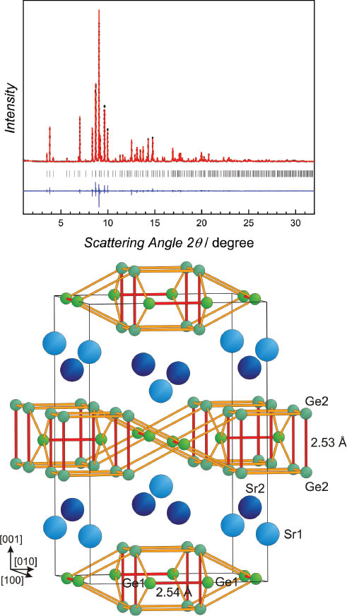 Fig. 3: (top) Rietveld refinement of the crystal structure of SrGe3 by means of X-ray diffraction data and (bottom) the refined model of the atomic arrangement.