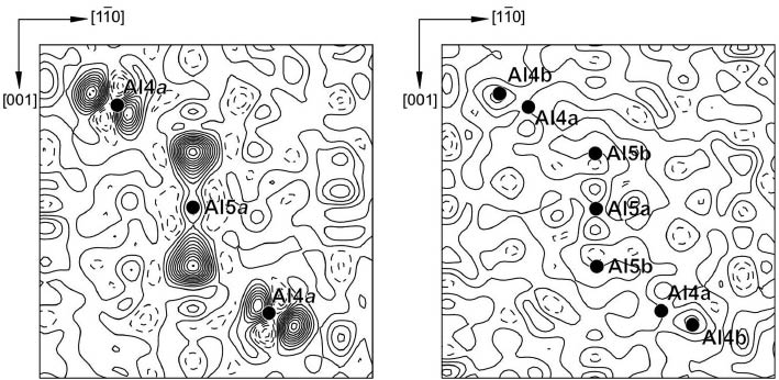 Fig. 2: The difference Fourier maps obtained after refinement of the “ideal” structure of Ba4Al7 (left part) and those obtained after implementation of the additional atomic positions in the model Ba4Al7+x (right part). Isolines are drawn with the step of 1 e Å–3.