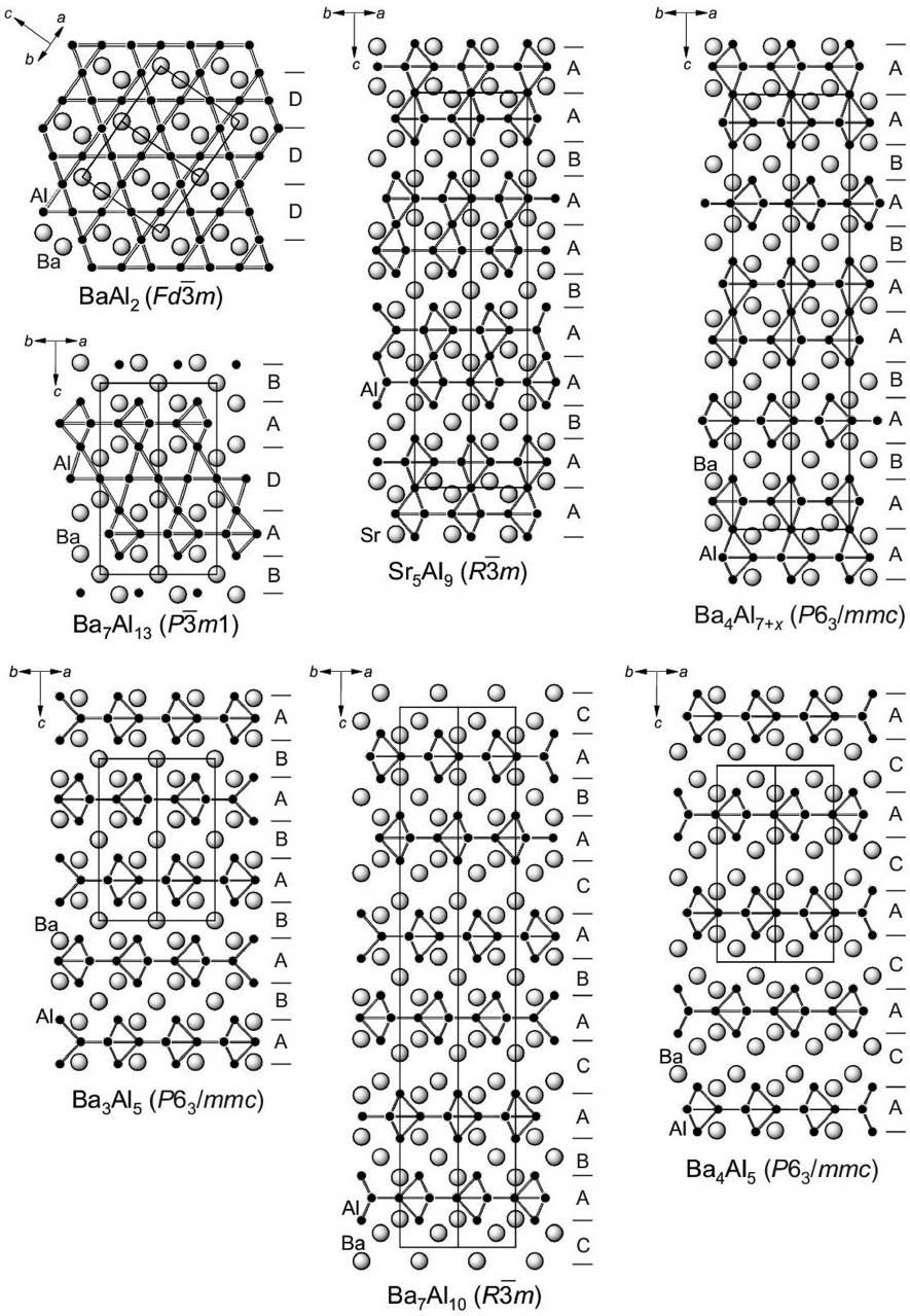 Fig. 5: Stacking of the building blocks in the Ba–Al structures as well as in the related Sr5Al9 structure. A, B, C and D are segments of the structure types MgZn2, Ni2In, Na3As and MgCu2, respectively.