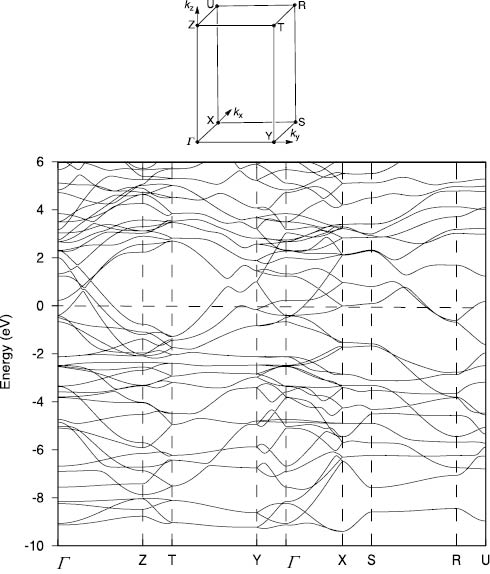 Fig. 4: Band structure of ScB2C2 (see the Brillouin zone above for symmetry lines).
