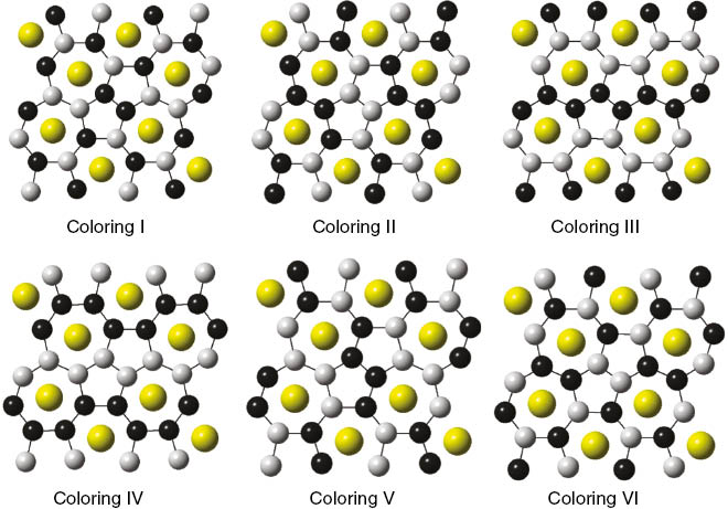 Fig. 6: Some B/C colorings for ScB2C2 (coloring I is that experimentally proposed). Sc, B, and C atoms are represented by yellow, gray, and black spheres, respectively.