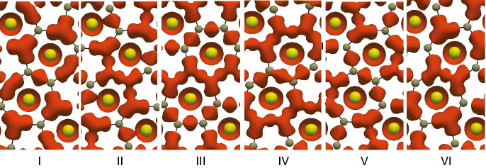 Fig. 7: ELI distribution for colorings I to VI (ELI = 0.7).